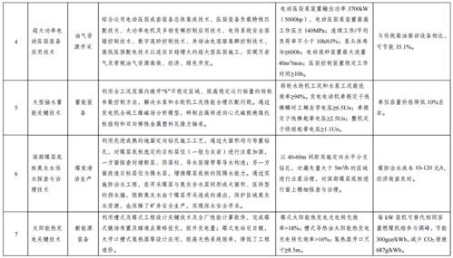 國家發展改革委公示綠色技術推廣目錄名單，助推綠色低碳轉型